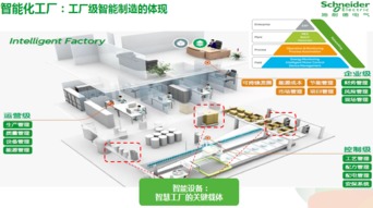 原始設(shè)備制造商及其軟件開發(fā)專區(qū) 客戶服務(wù)與技術(shù)創(chuàng)新